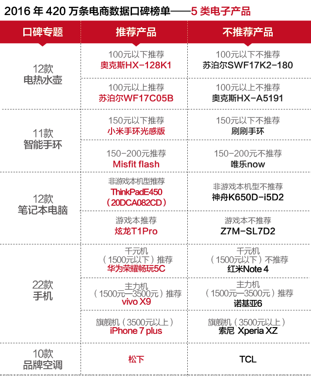 五类废弃电器电子产品处理可获支持