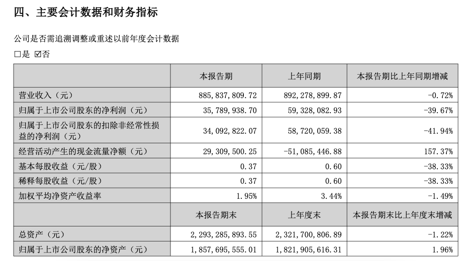 新老产品青黄不接千味央厨上半年营收净利均下滑经销商减少362