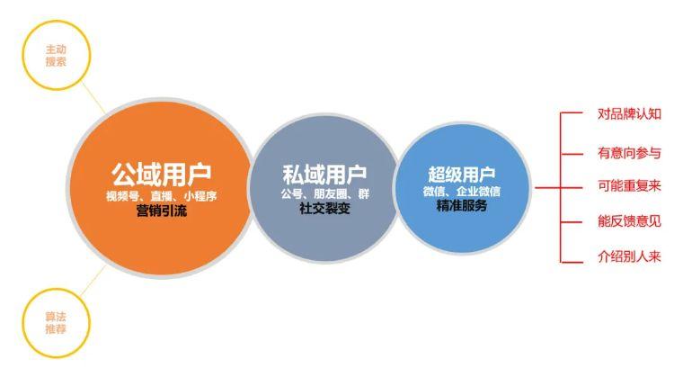 美好医疗：公司现有PEEK产品主要包括人工耳蜗的植入体、三类