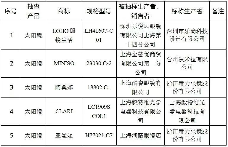 企业-米内网