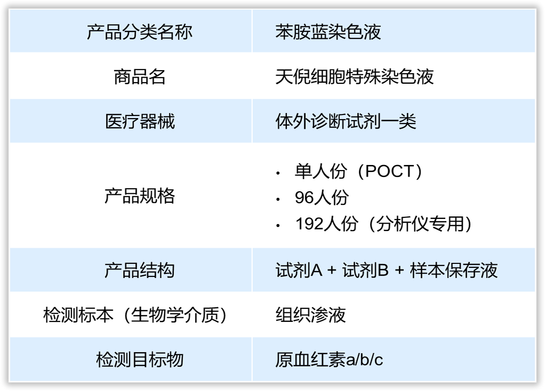 海富通安颐收益混合C