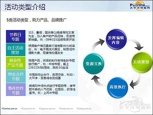 政策助力制造业加速转型