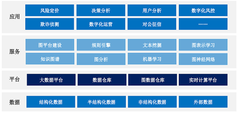 沧州明珠：公司目前主要产品有PE管道产品、BOPA薄膜和锂离子电池隔膜产品三类